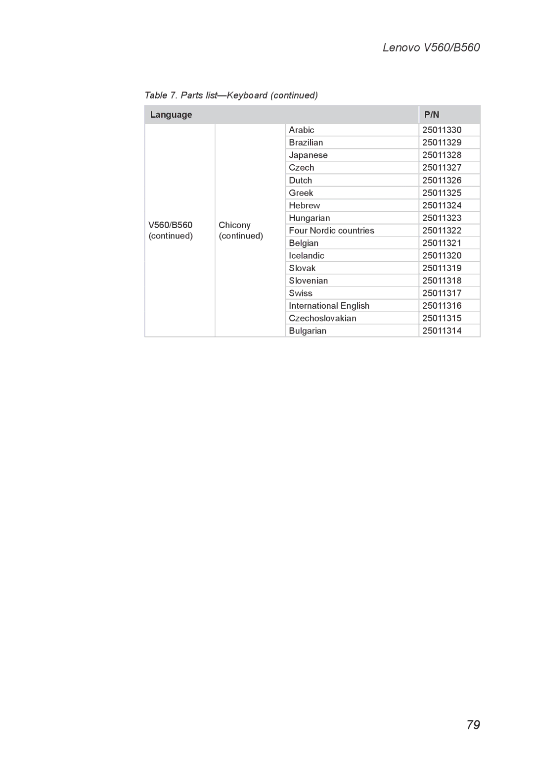 Lenovo manual Lenovo V560/B560 