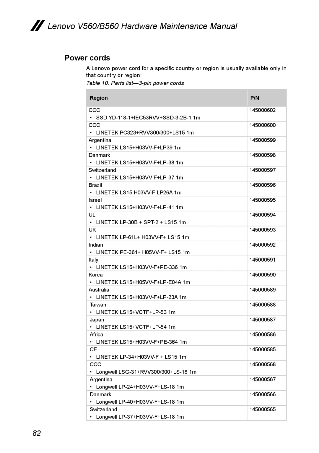 Lenovo V560 manual Power cords, Parts list-3-pin power cords 