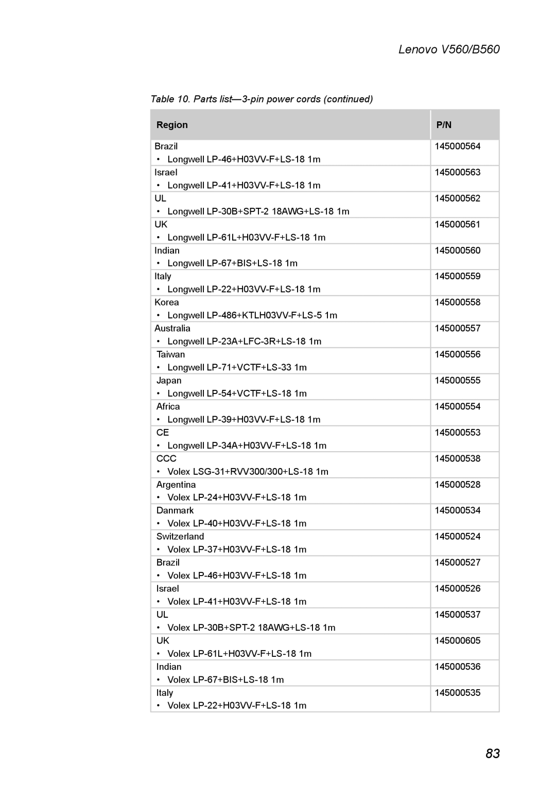 Lenovo V560 manual 145000538 