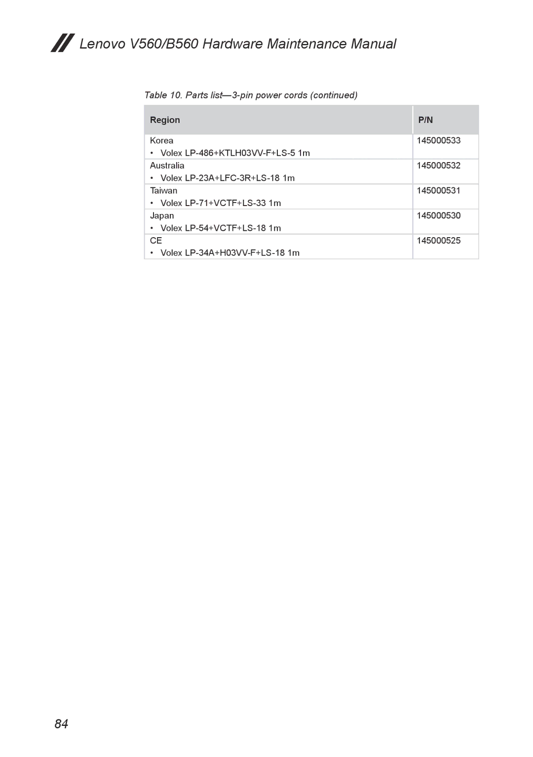 Lenovo manual Lenovo V560/B560 Hardware Maintenance Manual 