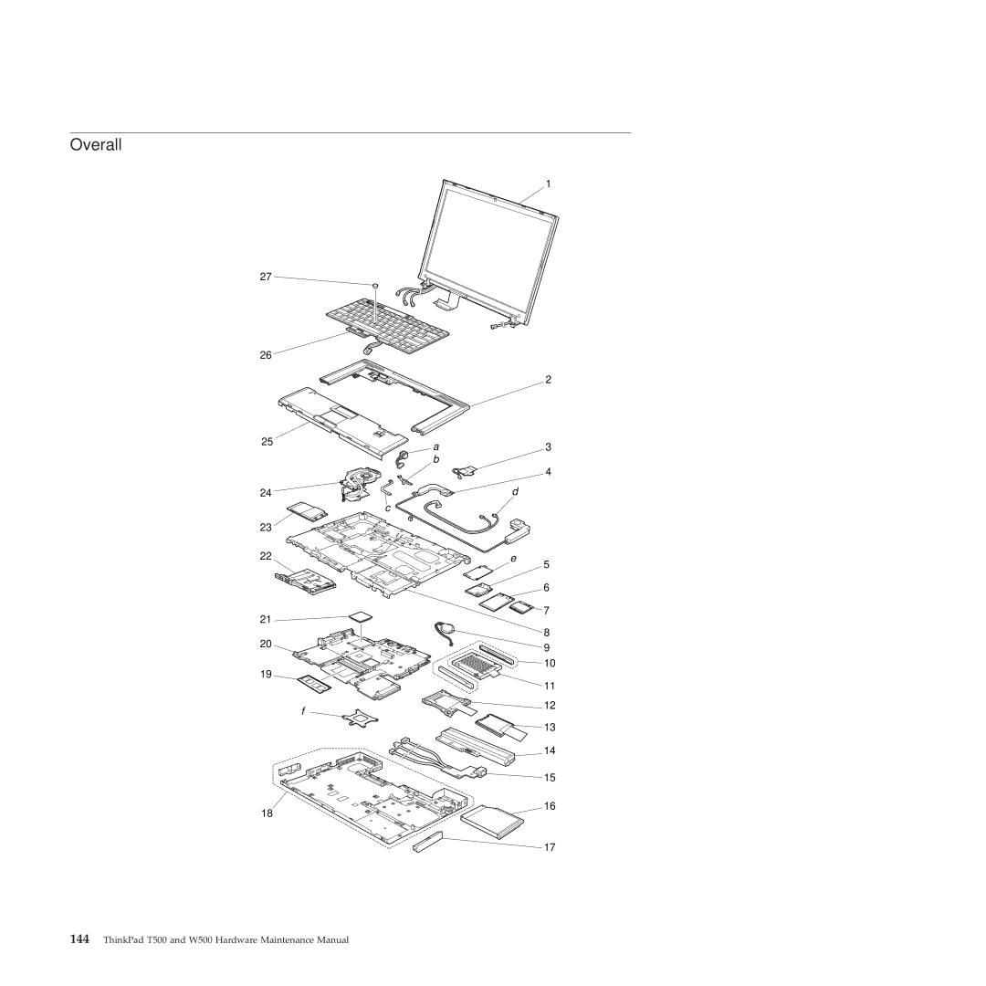 Lenovo W500 manual Overall 