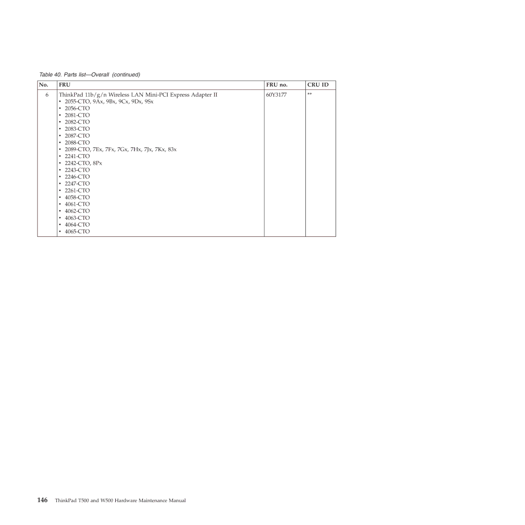 Lenovo W500 manual FRU no, Cru Id 
