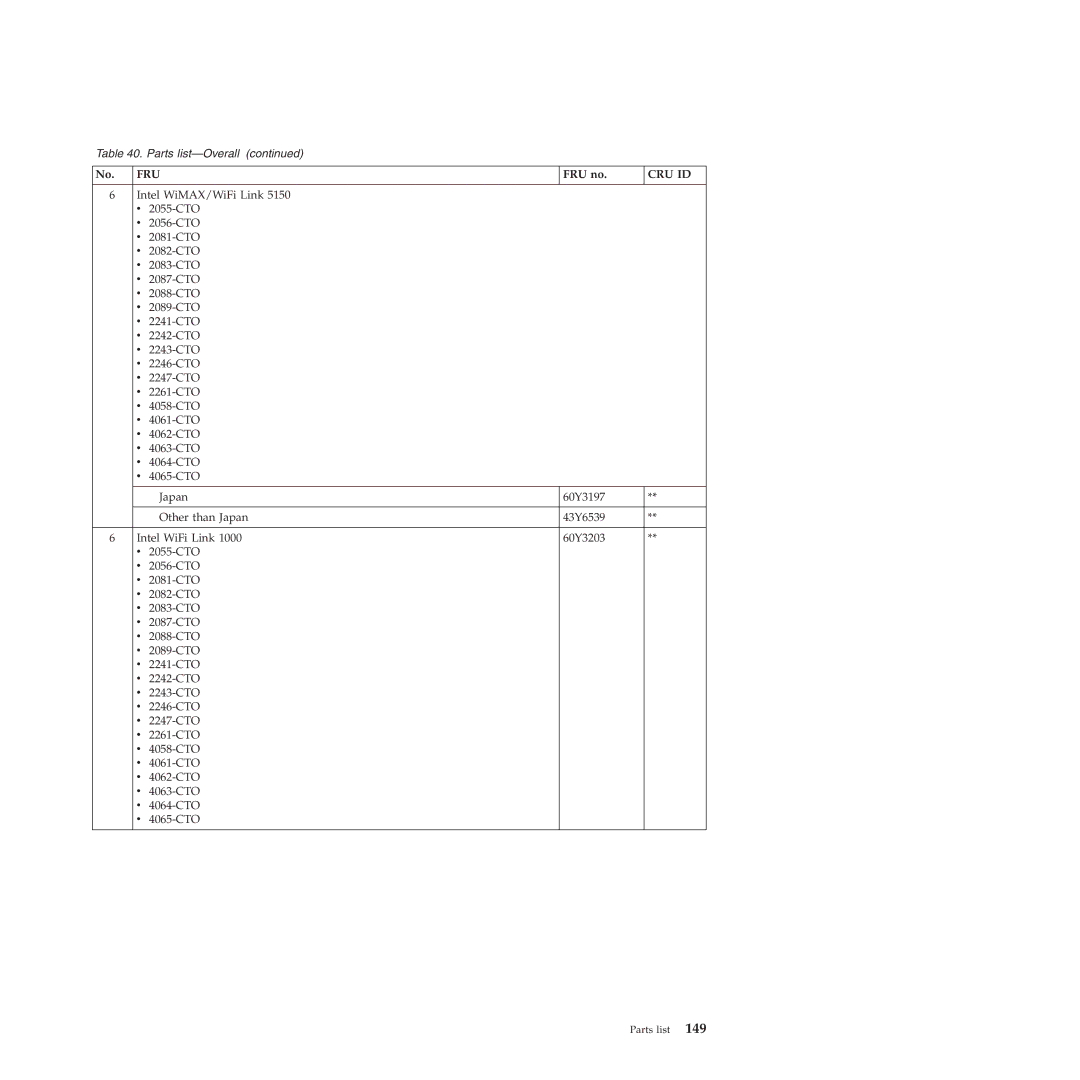 Lenovo W500 manual Fru 