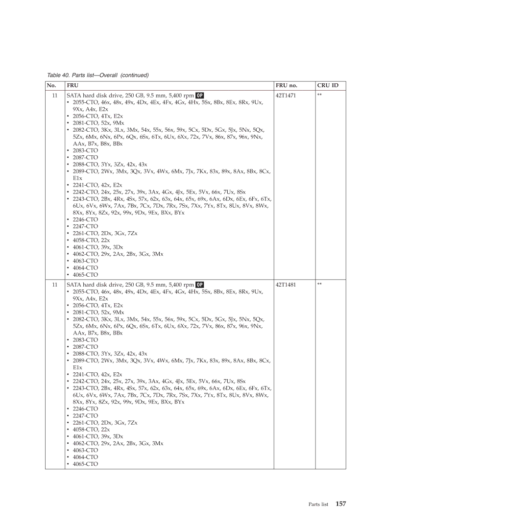 Lenovo W500 manual Fru 