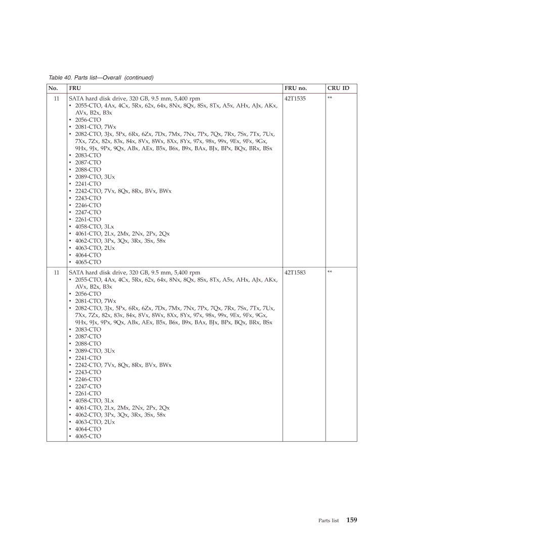 Lenovo W500 manual Fru 