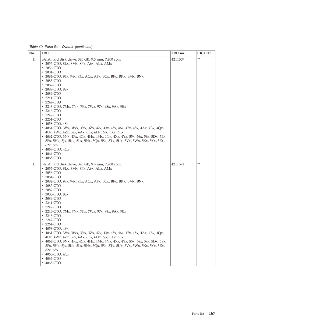 Lenovo W500 manual Fru 