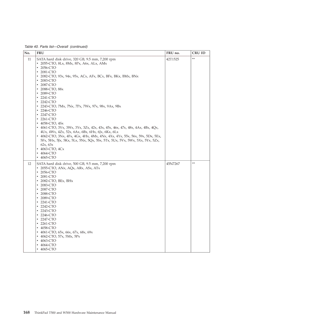 Lenovo W500 manual Fru 