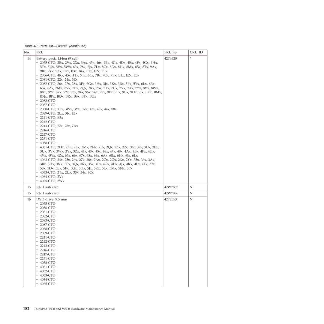 Lenovo W500 manual Fru 