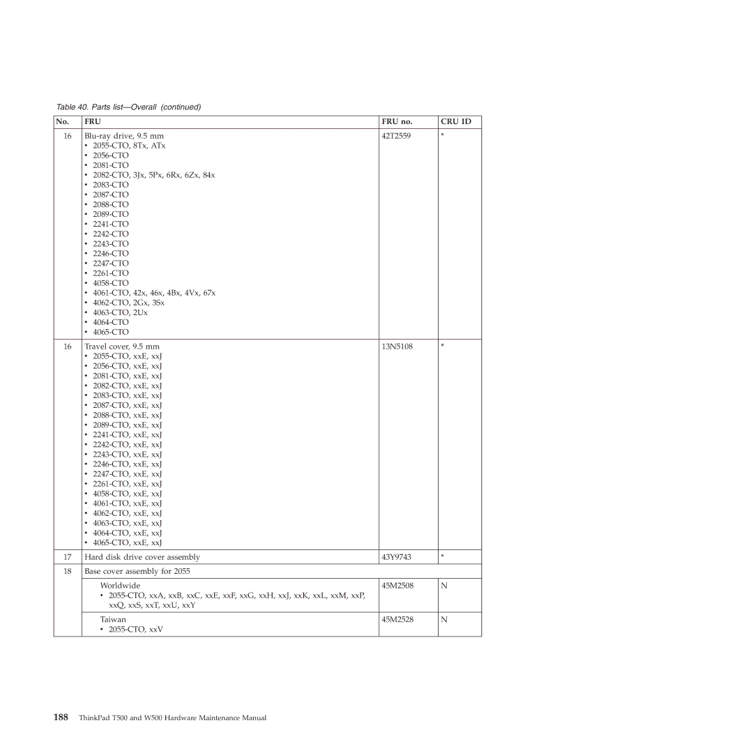 Lenovo W500 manual Fru 