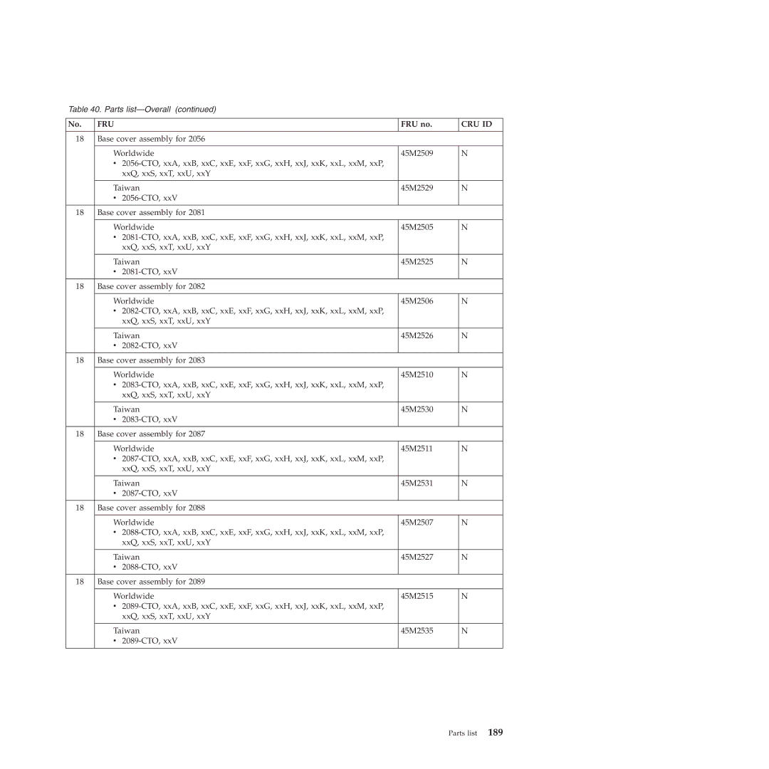 Lenovo W500 manual Fru 