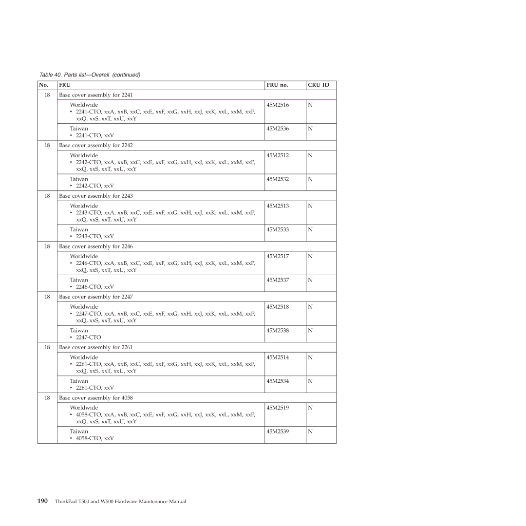 Lenovo W500 manual Fru 