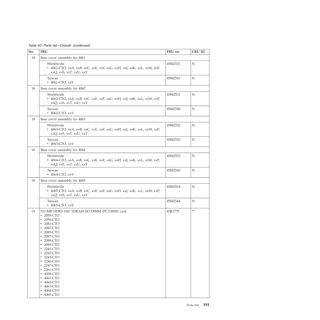 Lenovo W500 manual Fru 