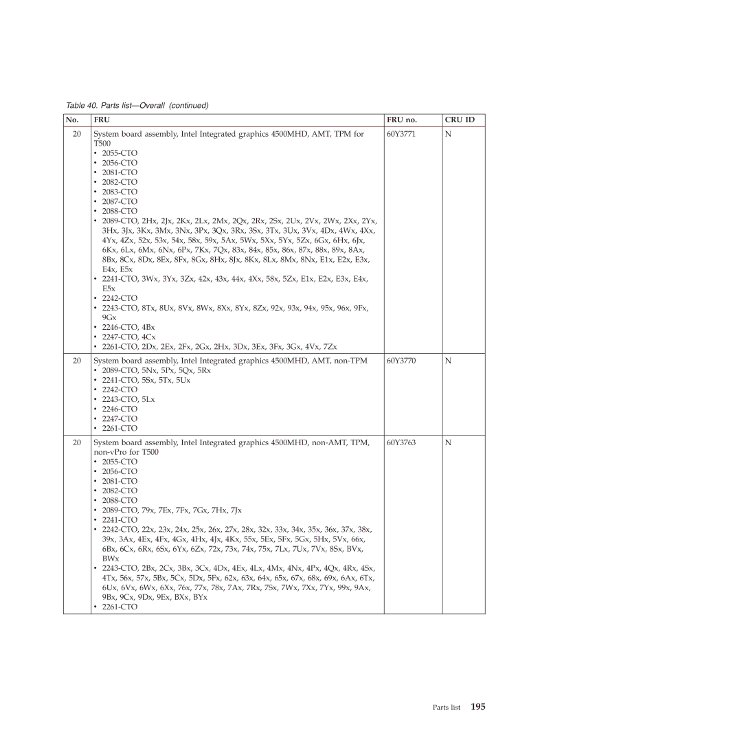 Lenovo W500 manual Fru 