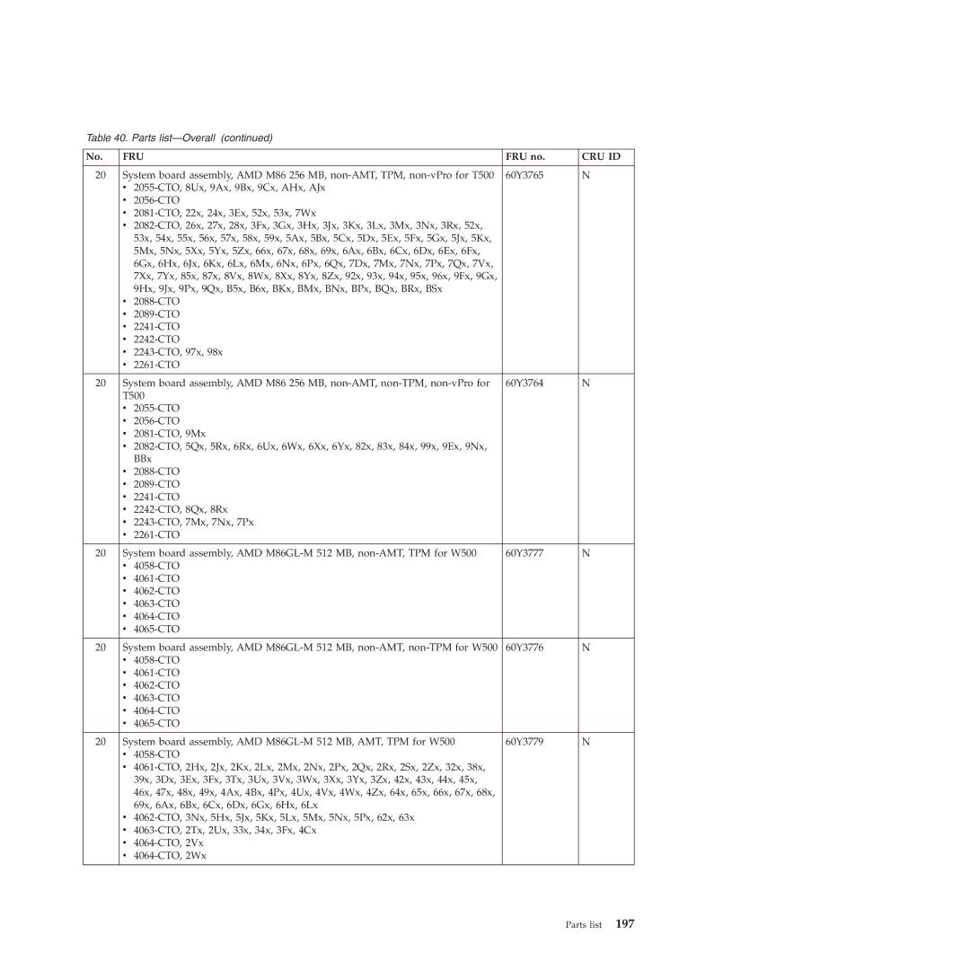 Lenovo W500 manual Fru 