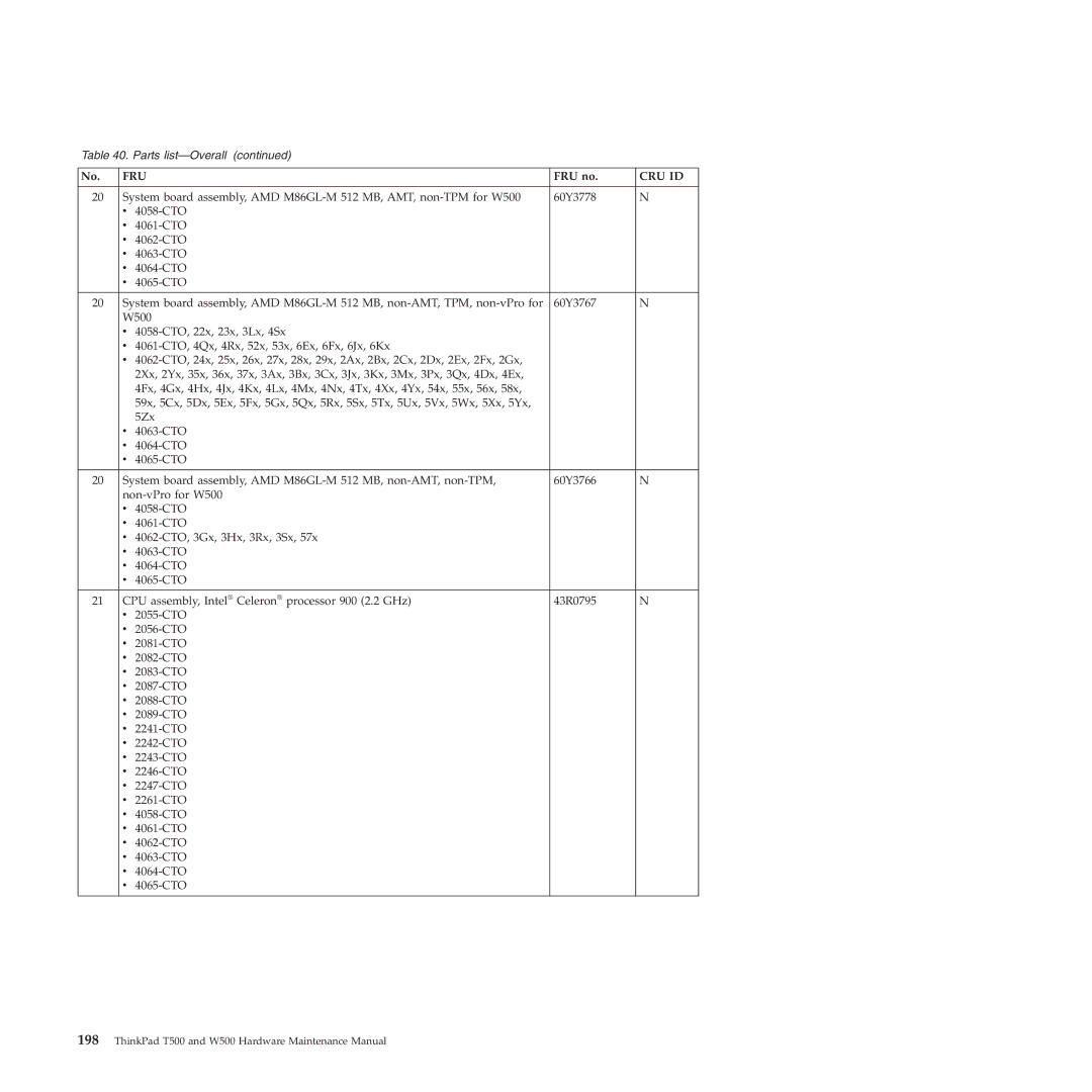 Lenovo W500 manual Fru 