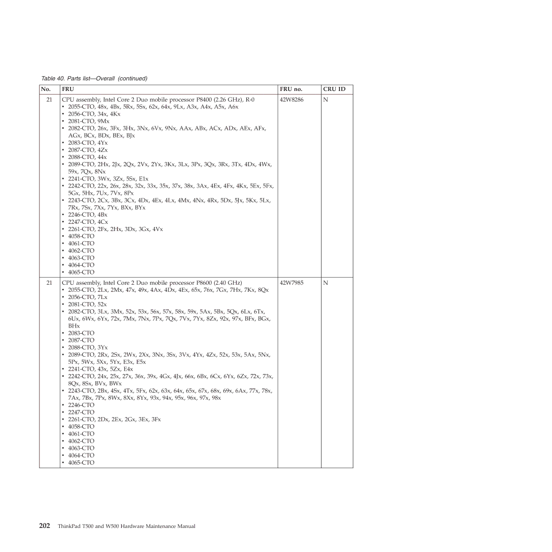 Lenovo W500 manual Fru 