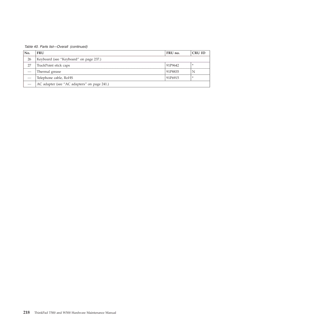 Lenovo W500 manual Fru 