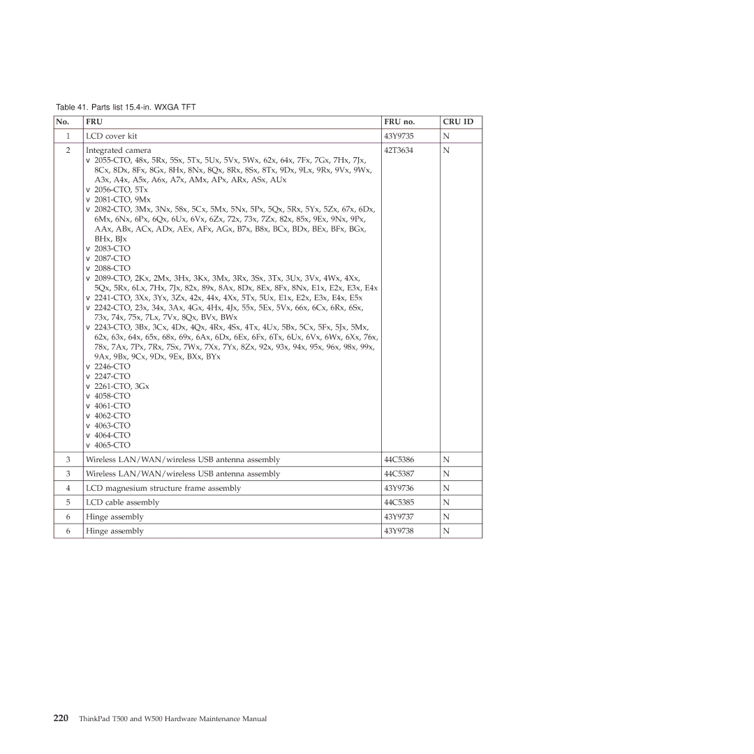 Lenovo W500 manual Parts list-15.4-in. Wxga TFT 