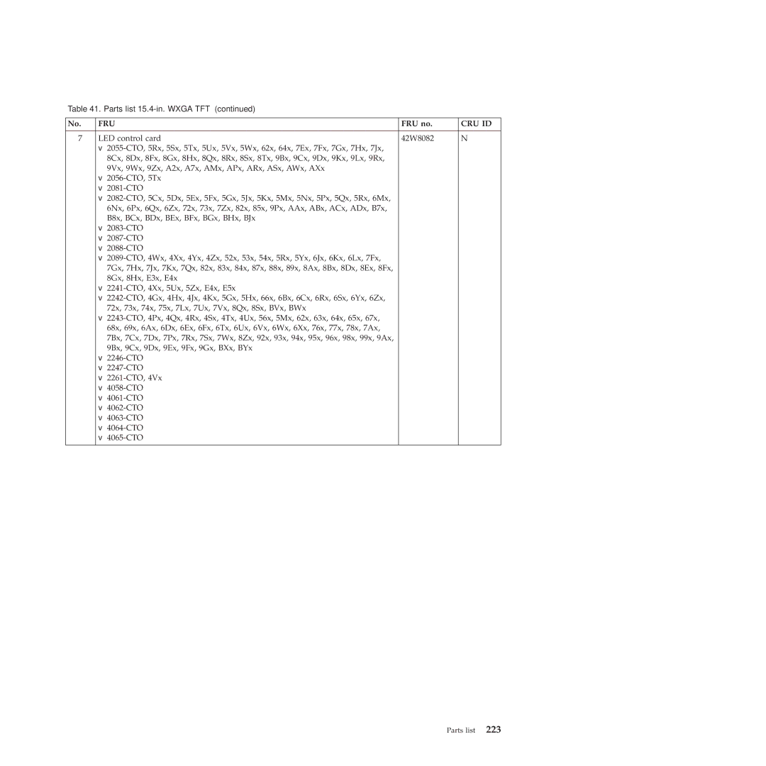 Lenovo W500 manual LED control card 42W8082 