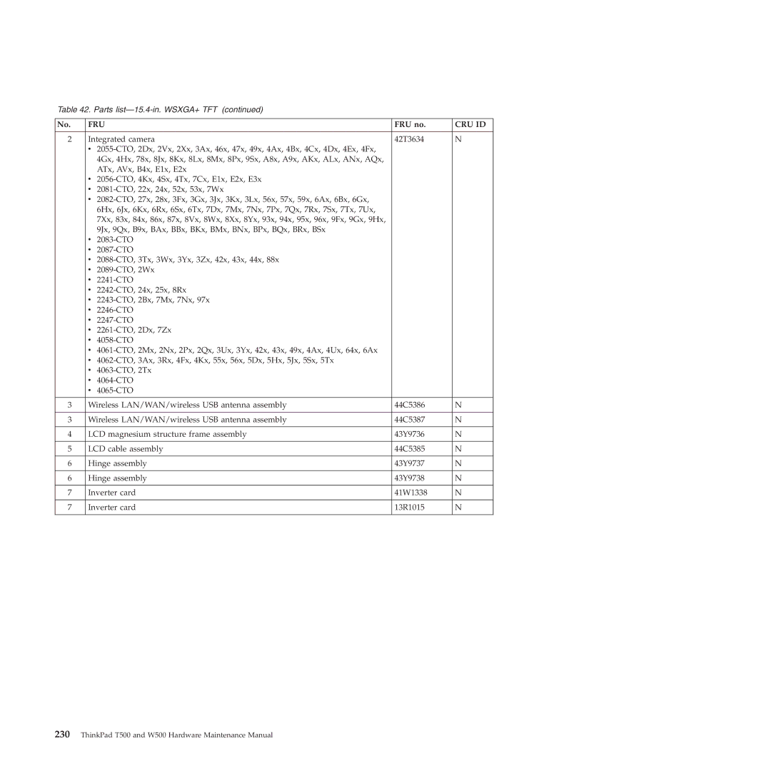 Lenovo W500 manual Fru 