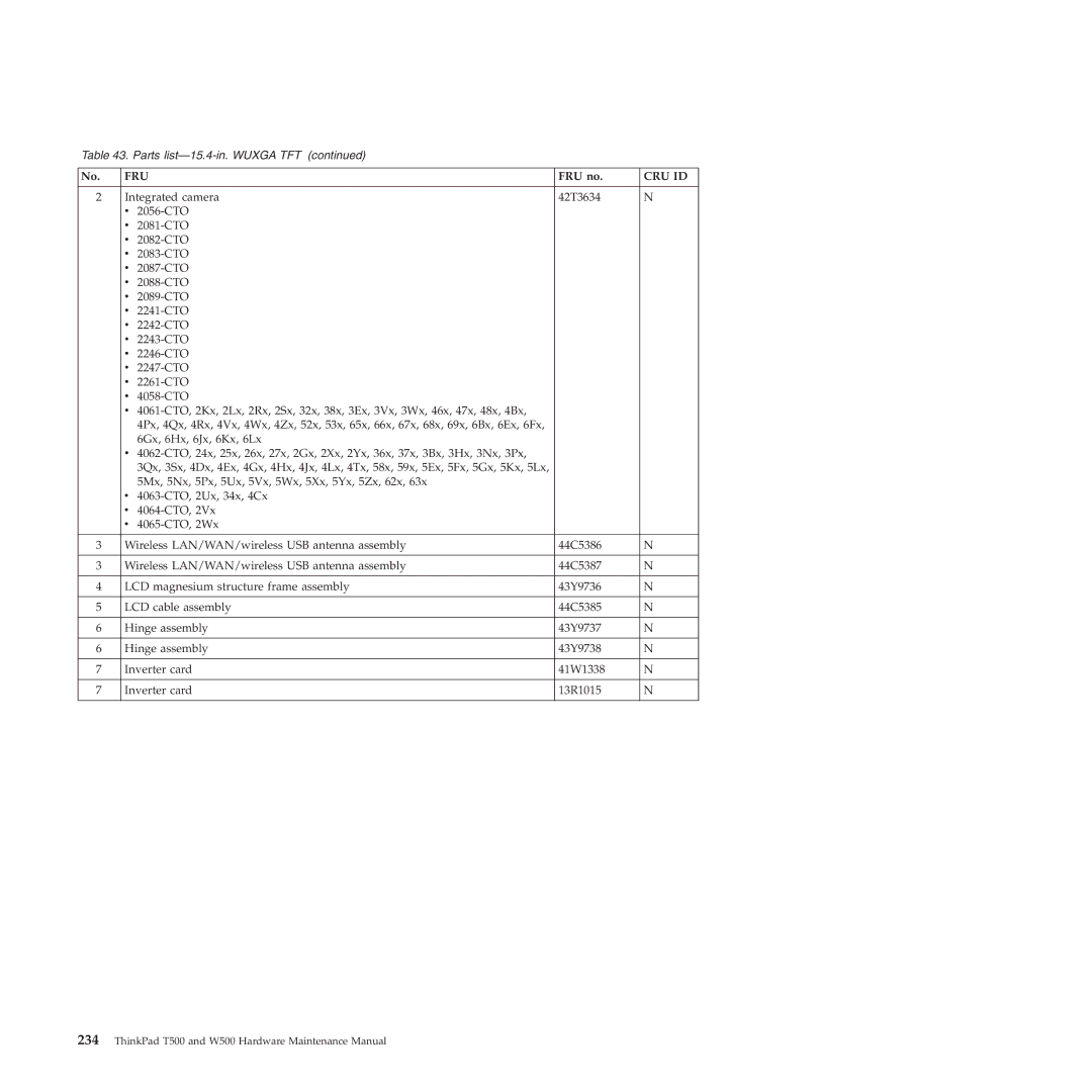 Lenovo W500 manual Fru 