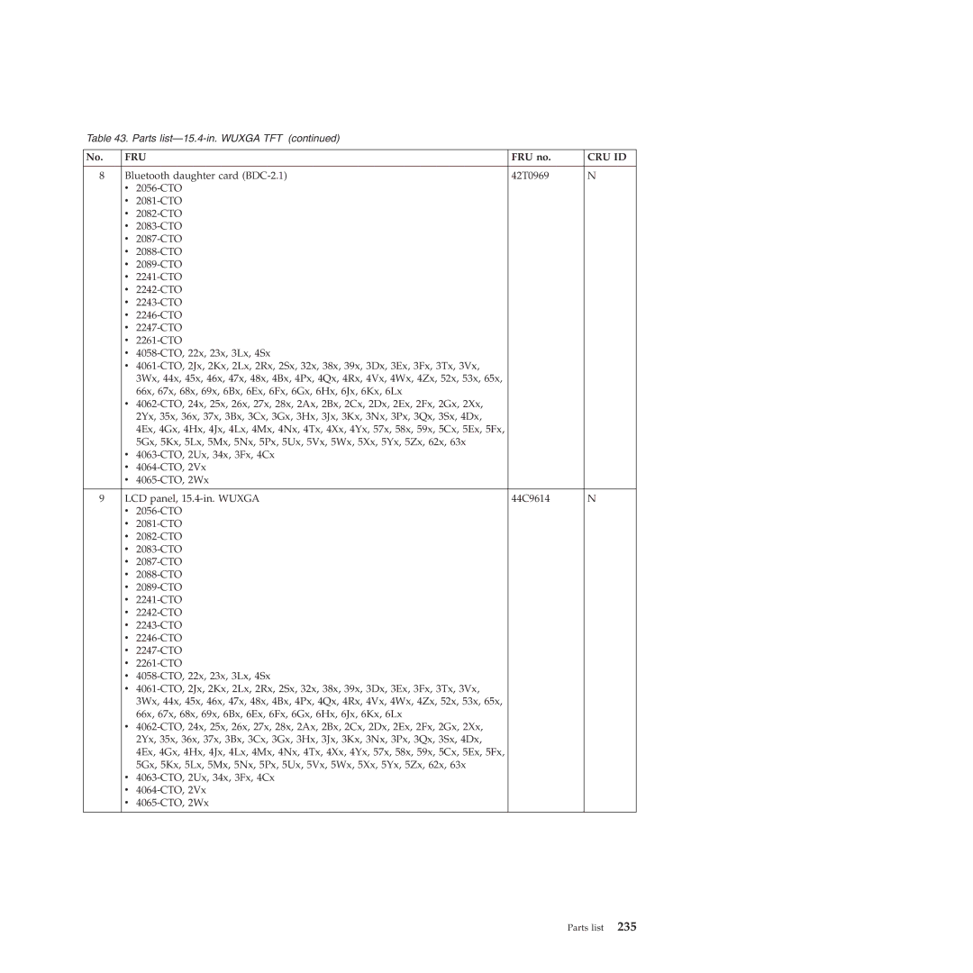 Lenovo W500 manual Fru 