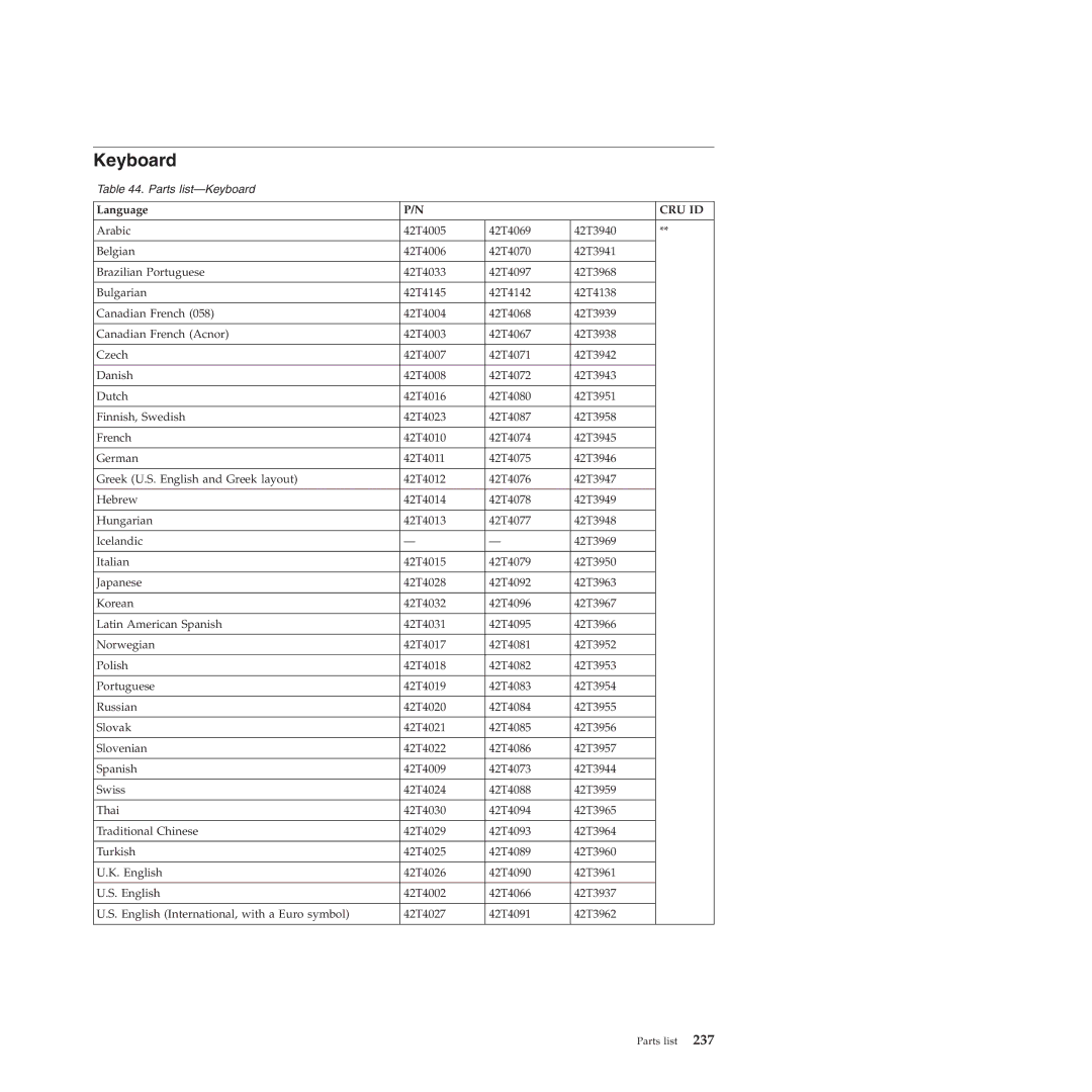 Lenovo W500 manual Keyboard, Language 