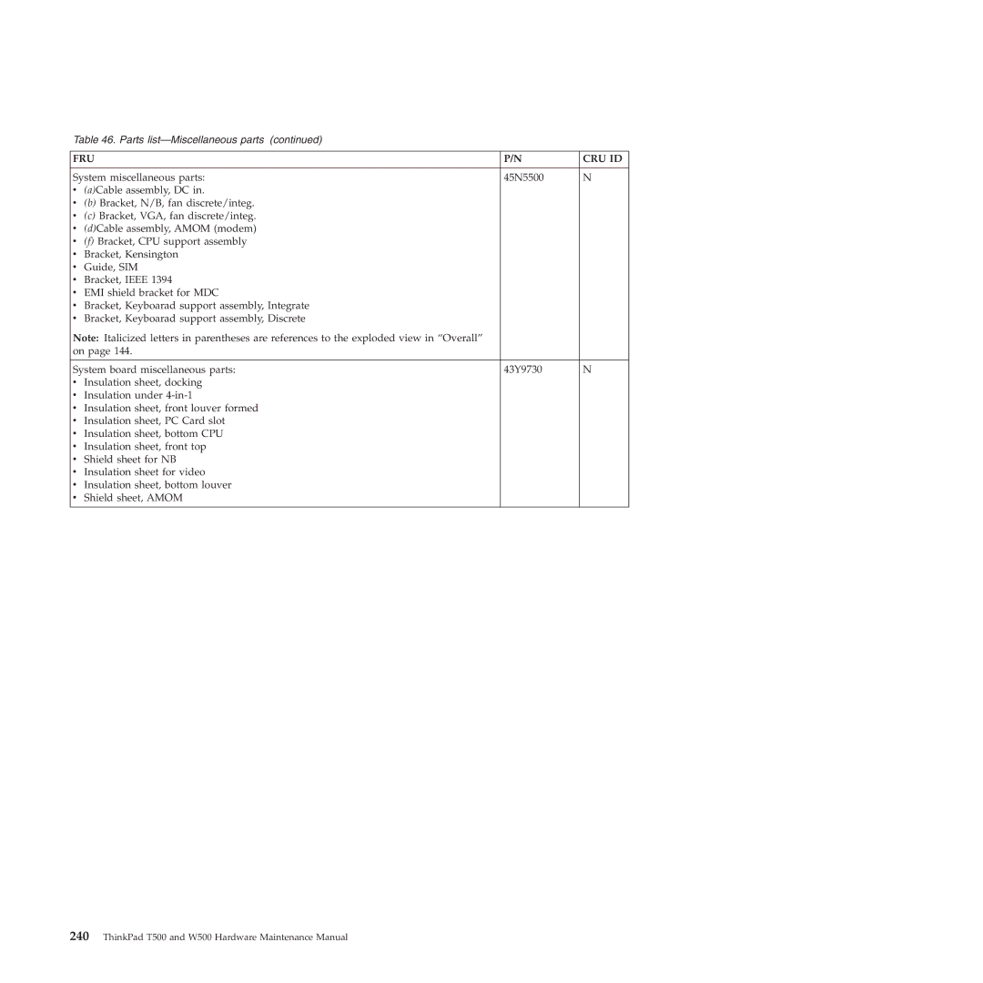 Lenovo W500 manual Fru Cru Id 