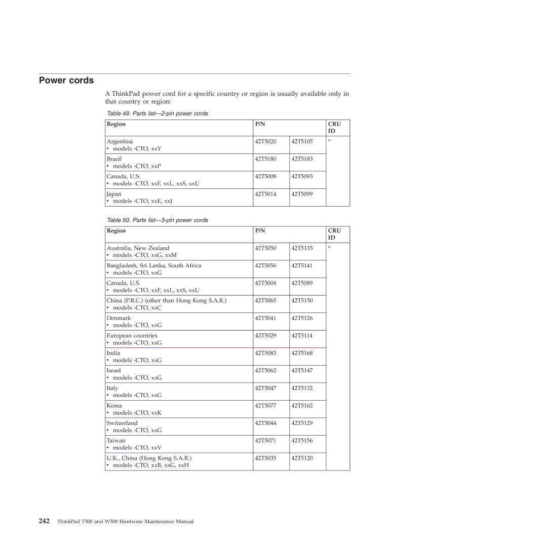 Lenovo W500 manual Power cords, Region 