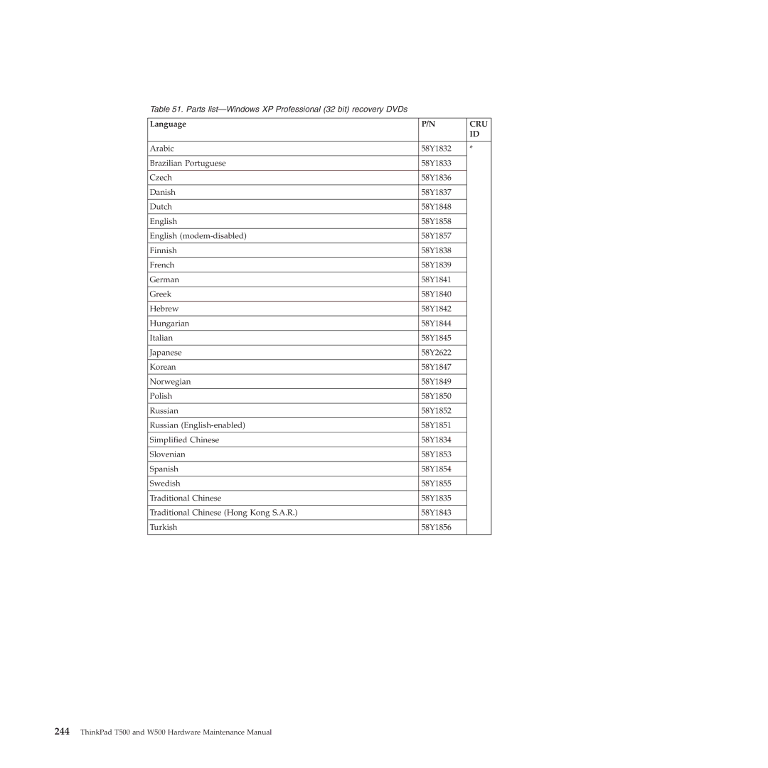 Lenovo W500 manual Parts list-Windows XP Professional 32 bit recovery DVDs 