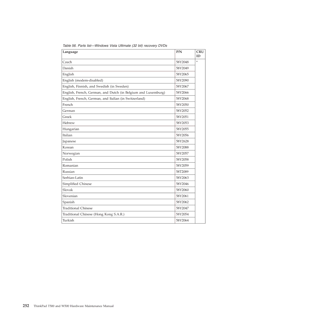 Lenovo W500 manual Parts list-Windows Vista Ultimate 32 bit recovery DVDs 