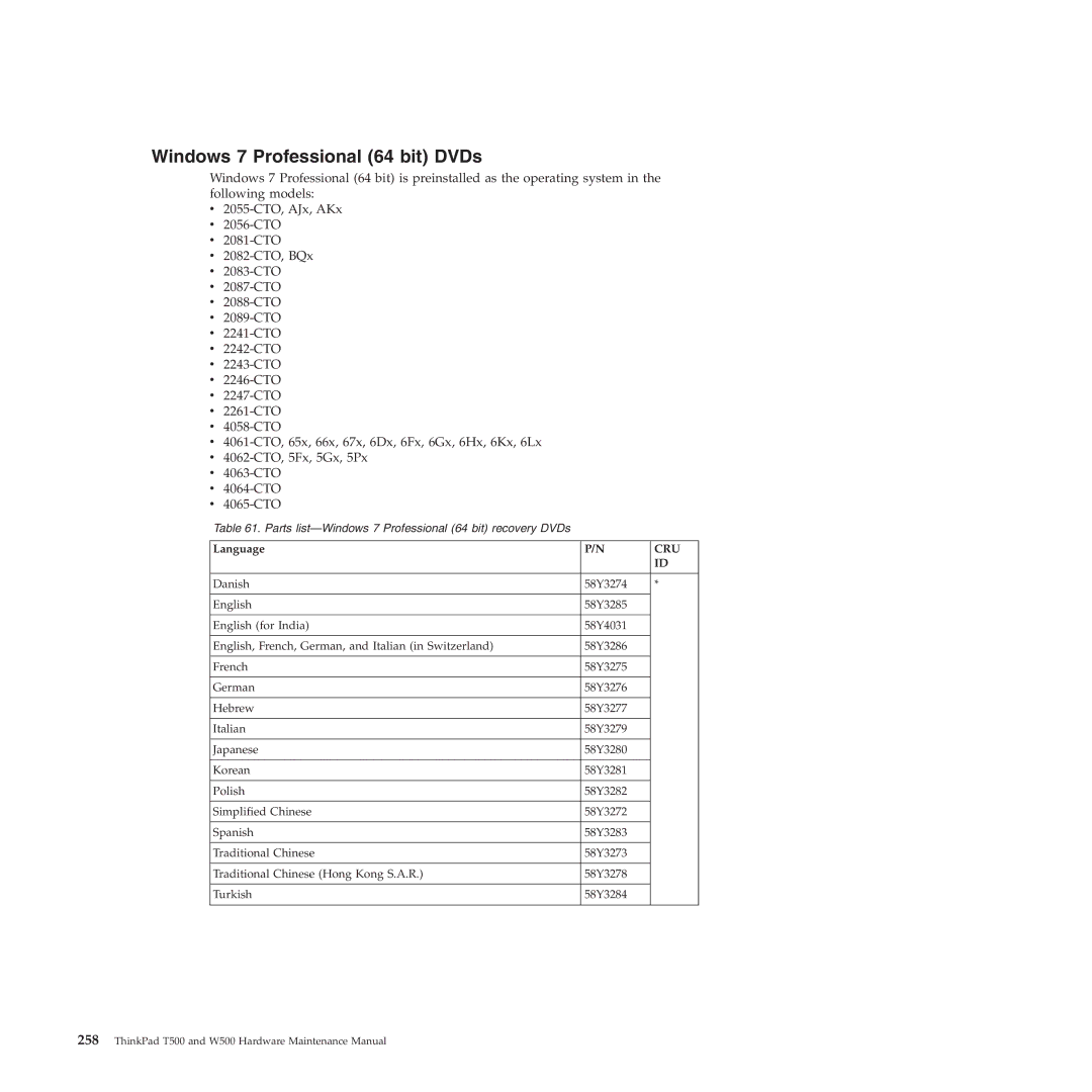 Lenovo W500 manual Windows 7 Professional 64 bit DVDs 