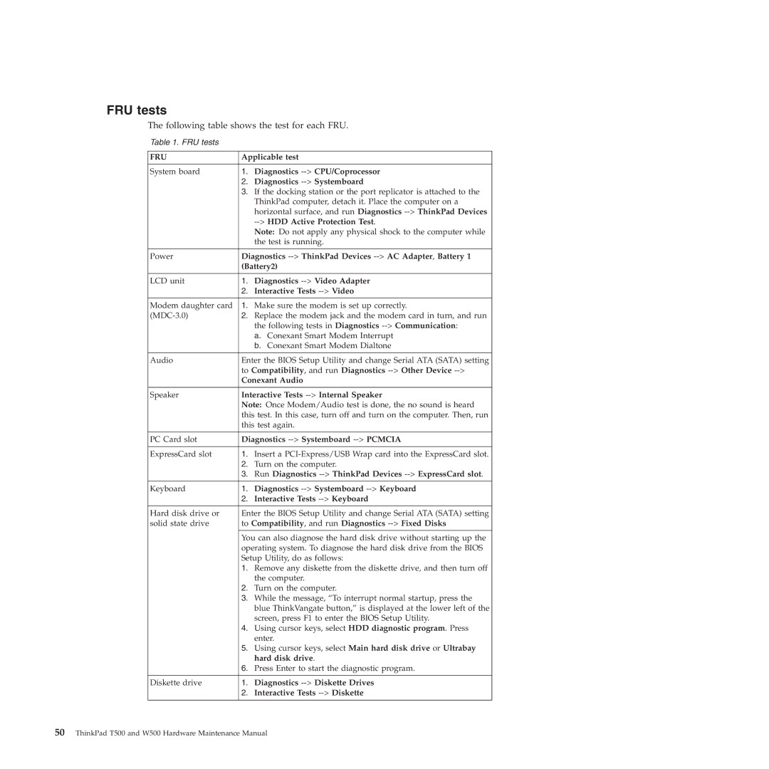 Lenovo W500 manual FRU tests 