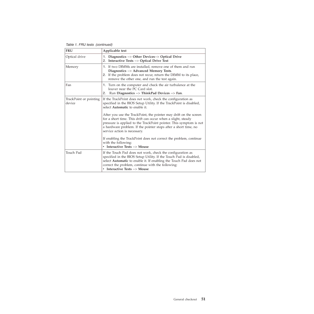 Lenovo W500 Diagnostics --Other Devices--Optical Drive, Interactive Tests --Optical Drive Test, Interactive Tests --Mouse 