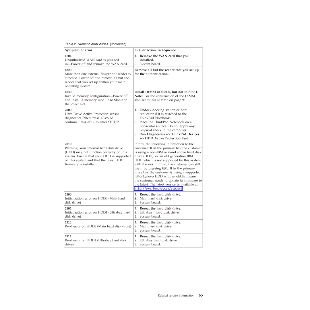 Lenovo W500 Remove all but the reader that you set up, For the authentication, Install Dimm in Slot-0, but not in Slot-1 