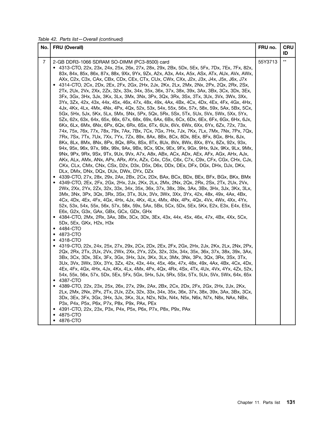 Lenovo W510, T510I manual Cru 