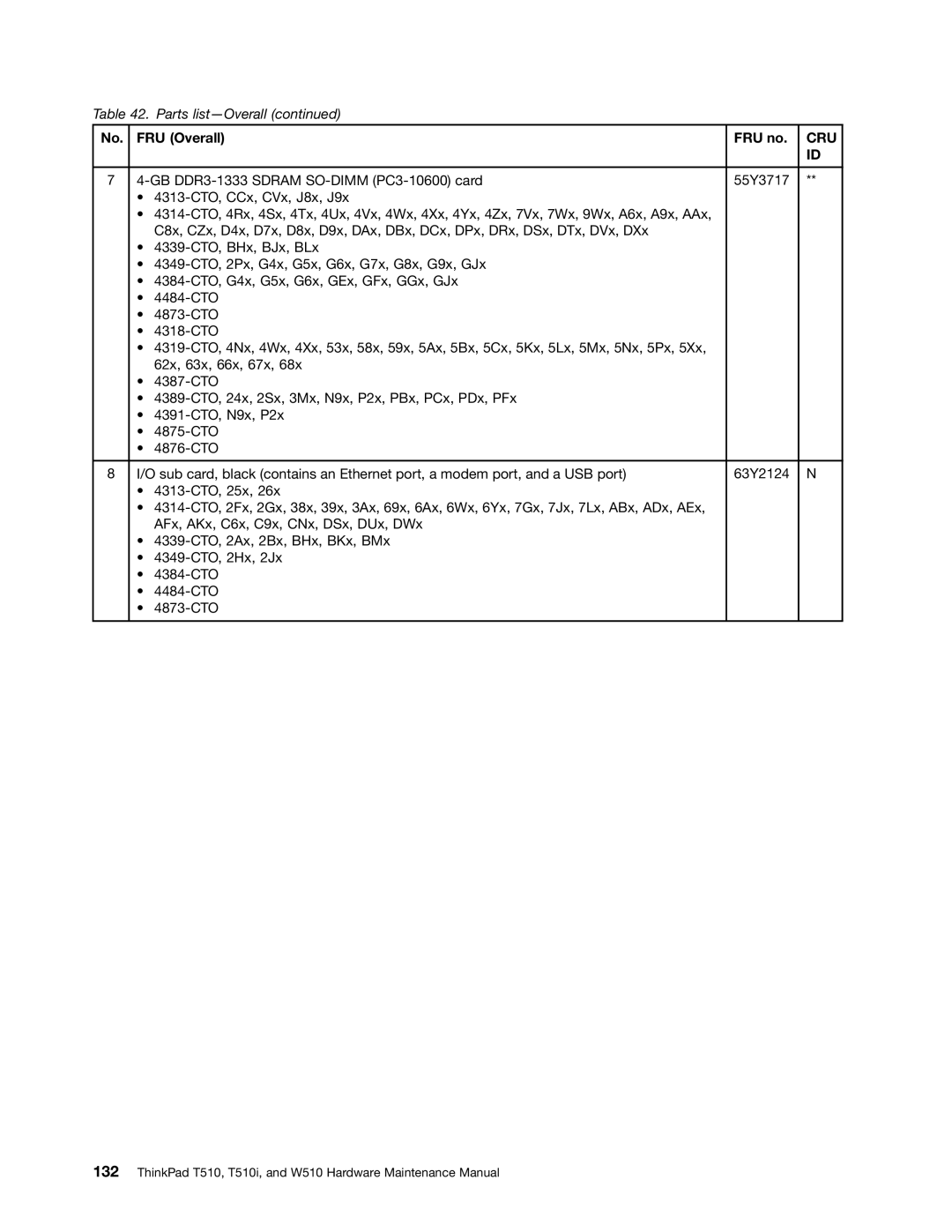 Lenovo W510, T510I manual Cru 