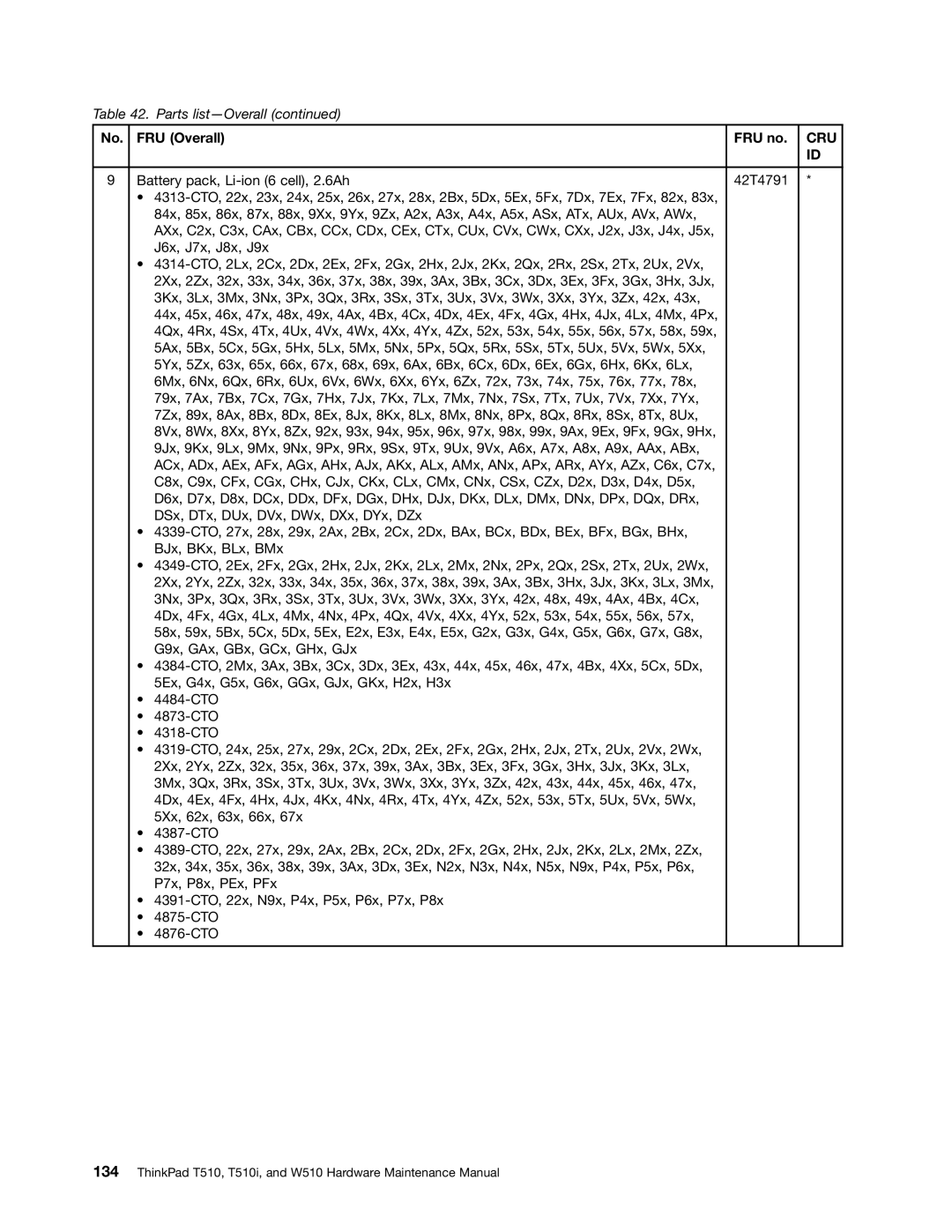 Lenovo W510, T510I manual Cru 