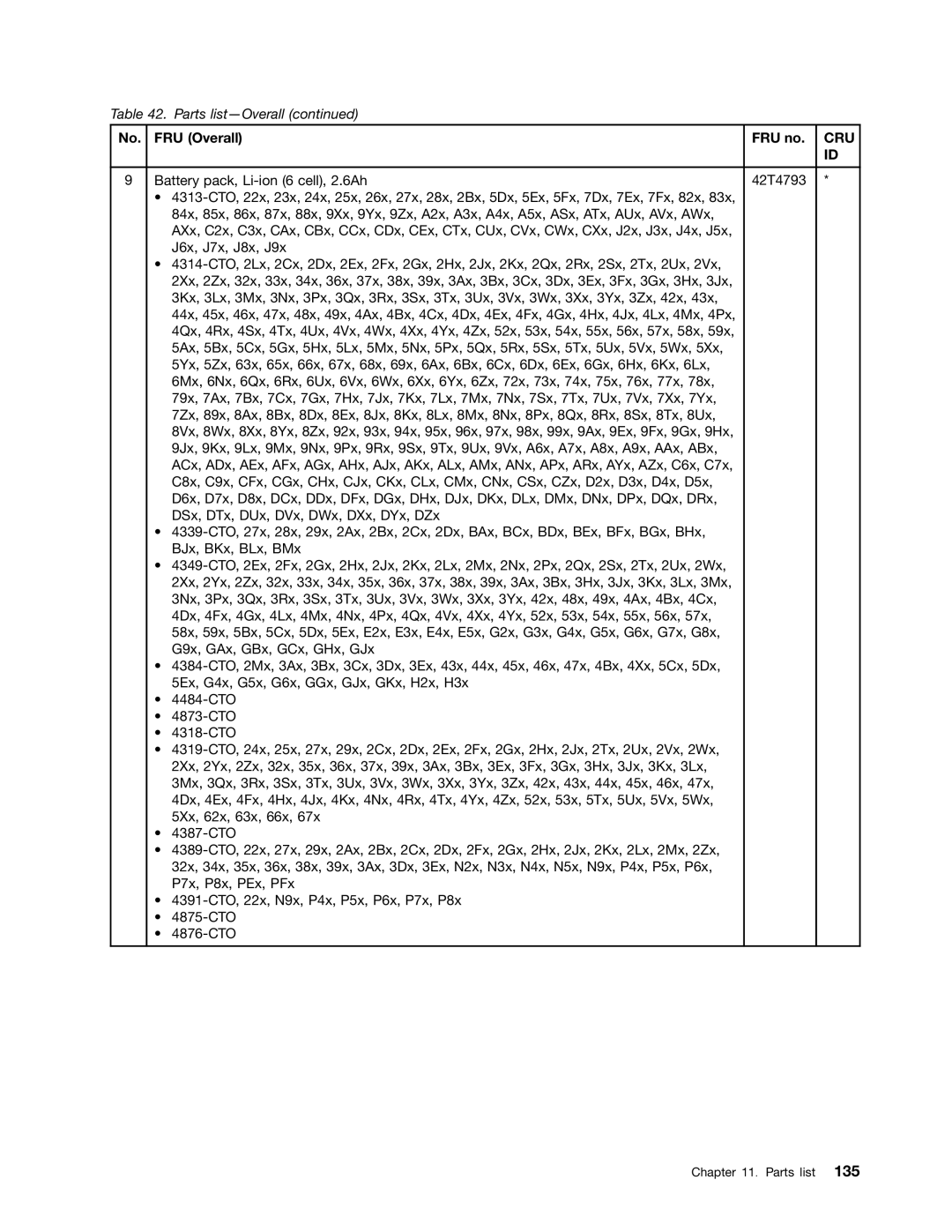 Lenovo W510, T510I manual Cru 