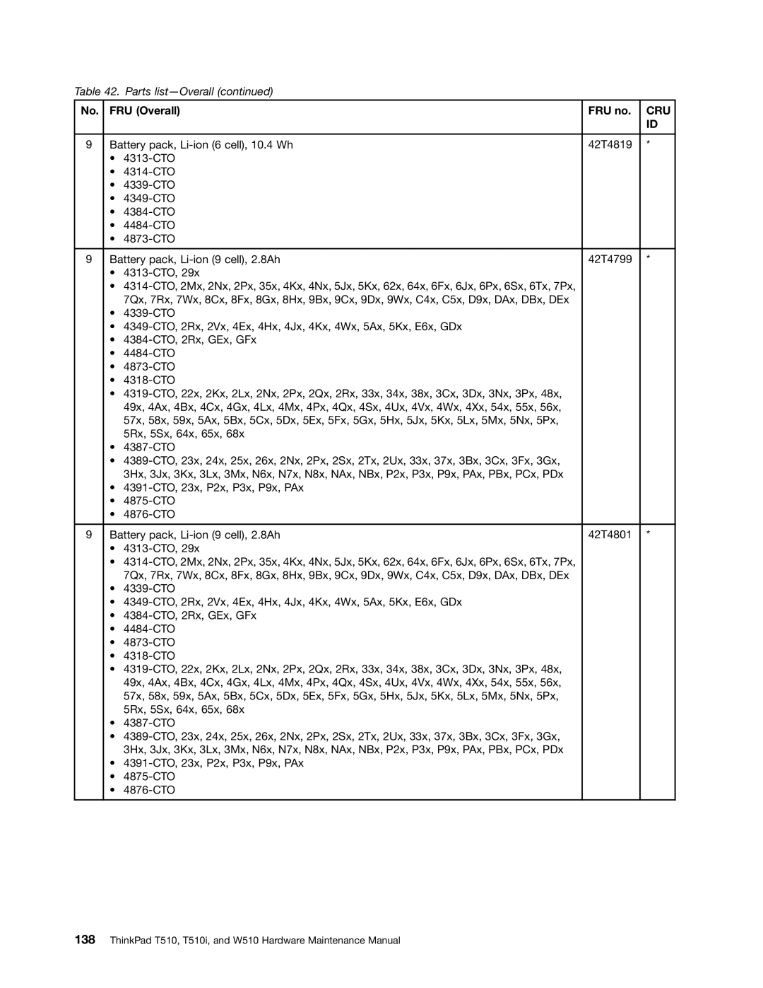 Lenovo W510, T510I manual Cru 