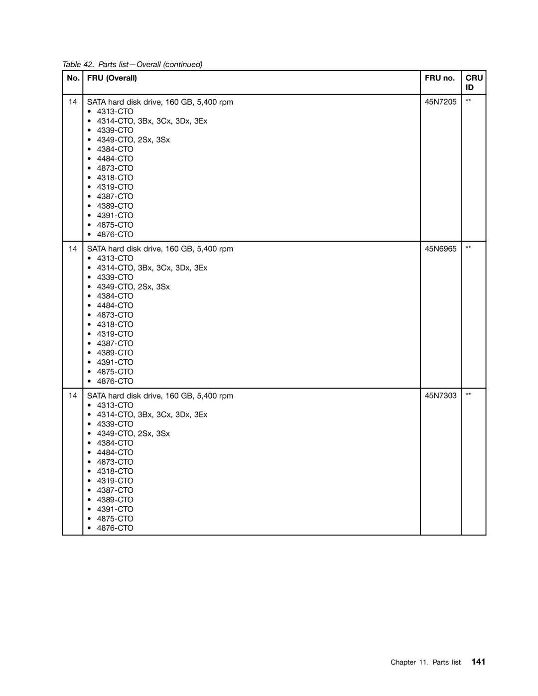 Lenovo W510, T510I manual Cru 