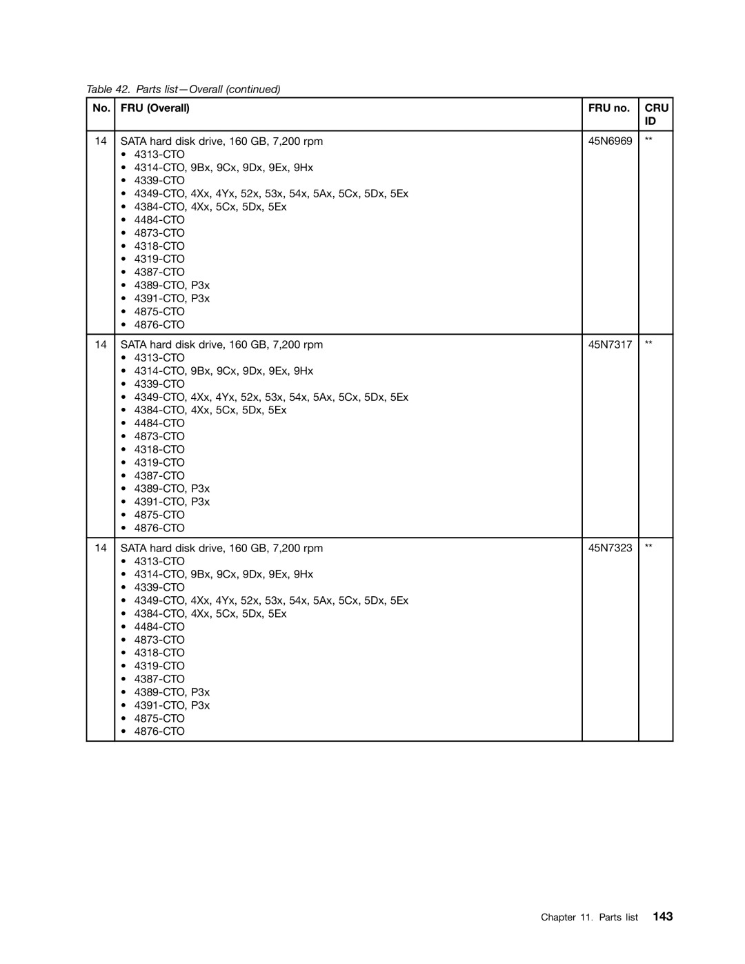 Lenovo W510, T510I manual Cru 