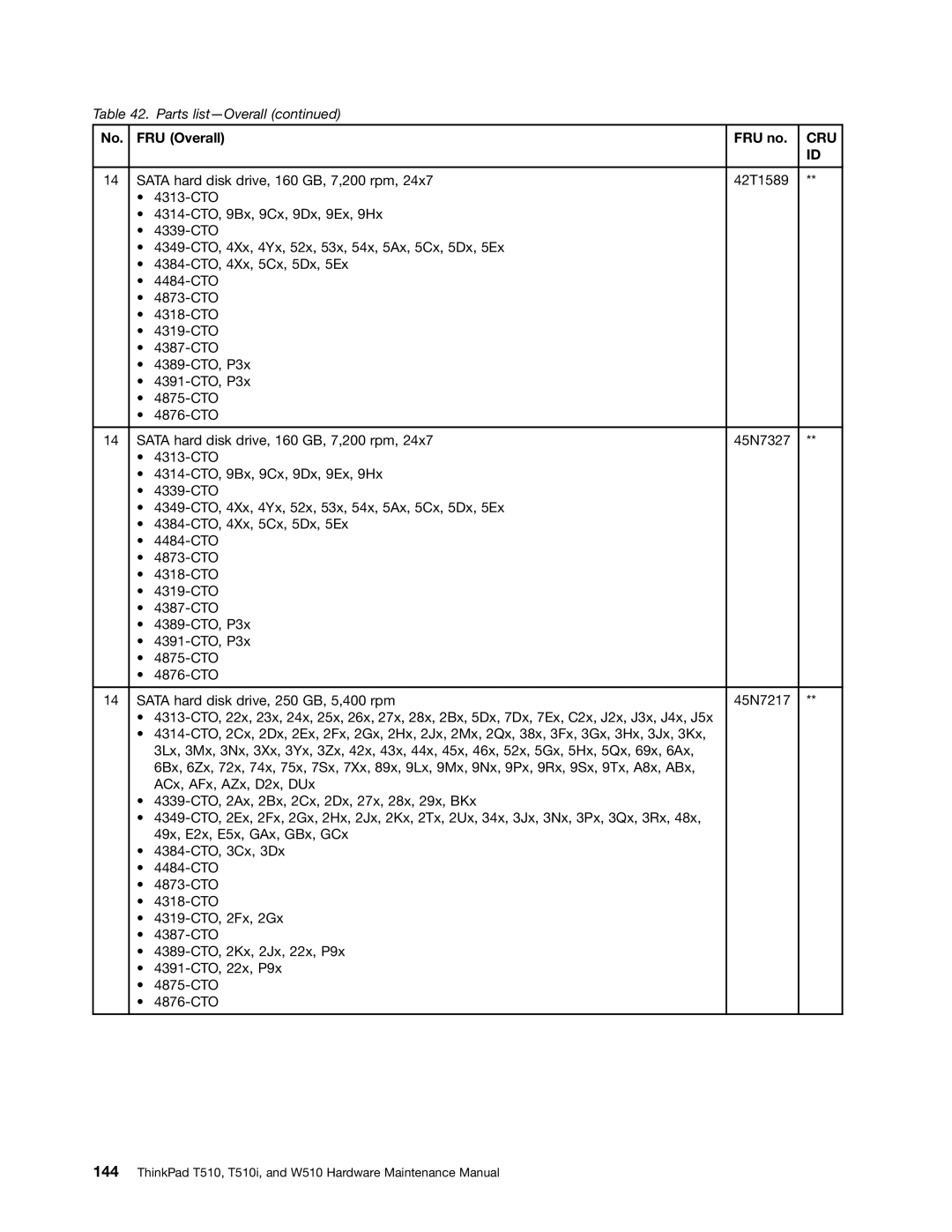 Lenovo W510, T510I manual Cru 