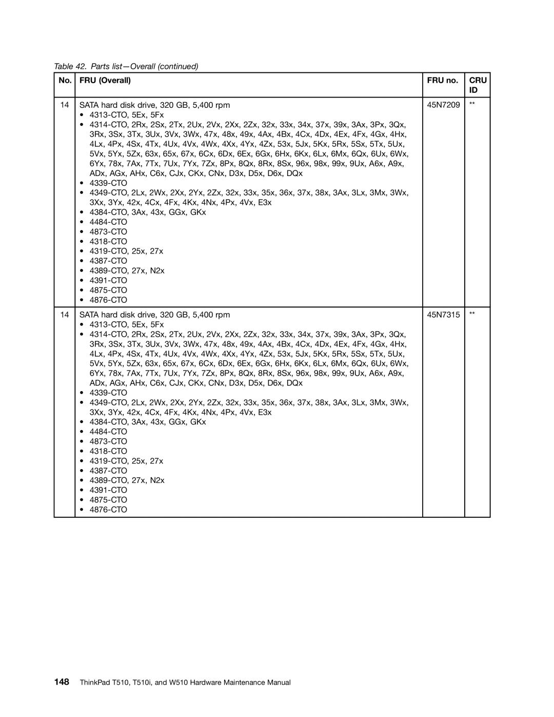 Lenovo T510I, W510 manual Cru 