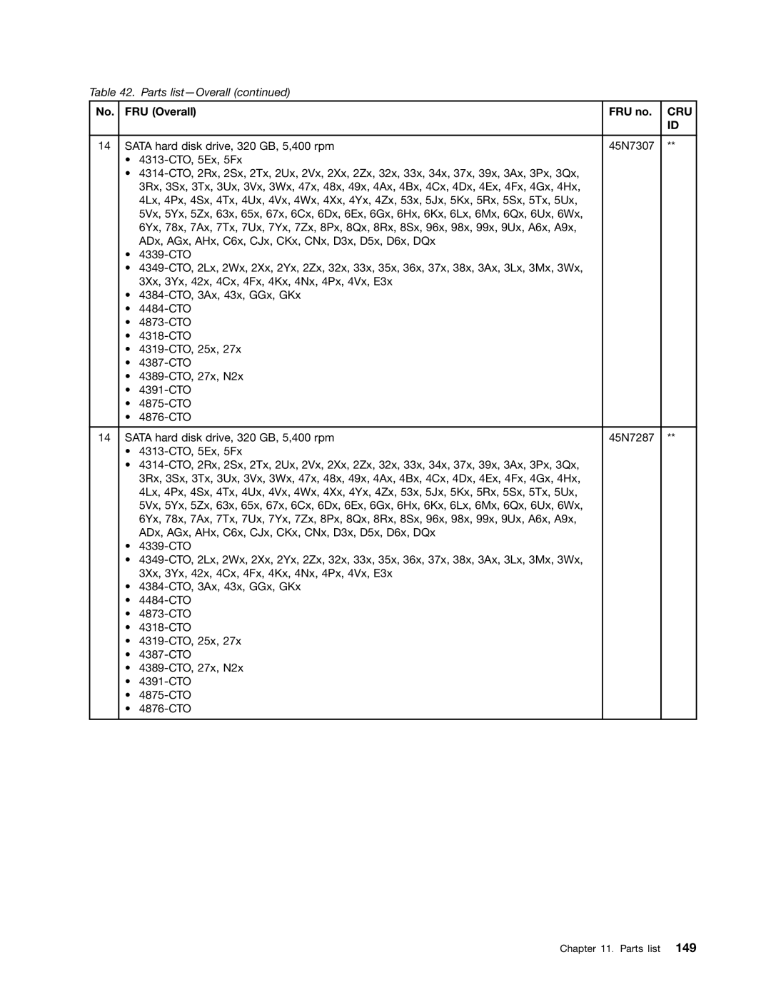 Lenovo W510, T510I manual Cru 