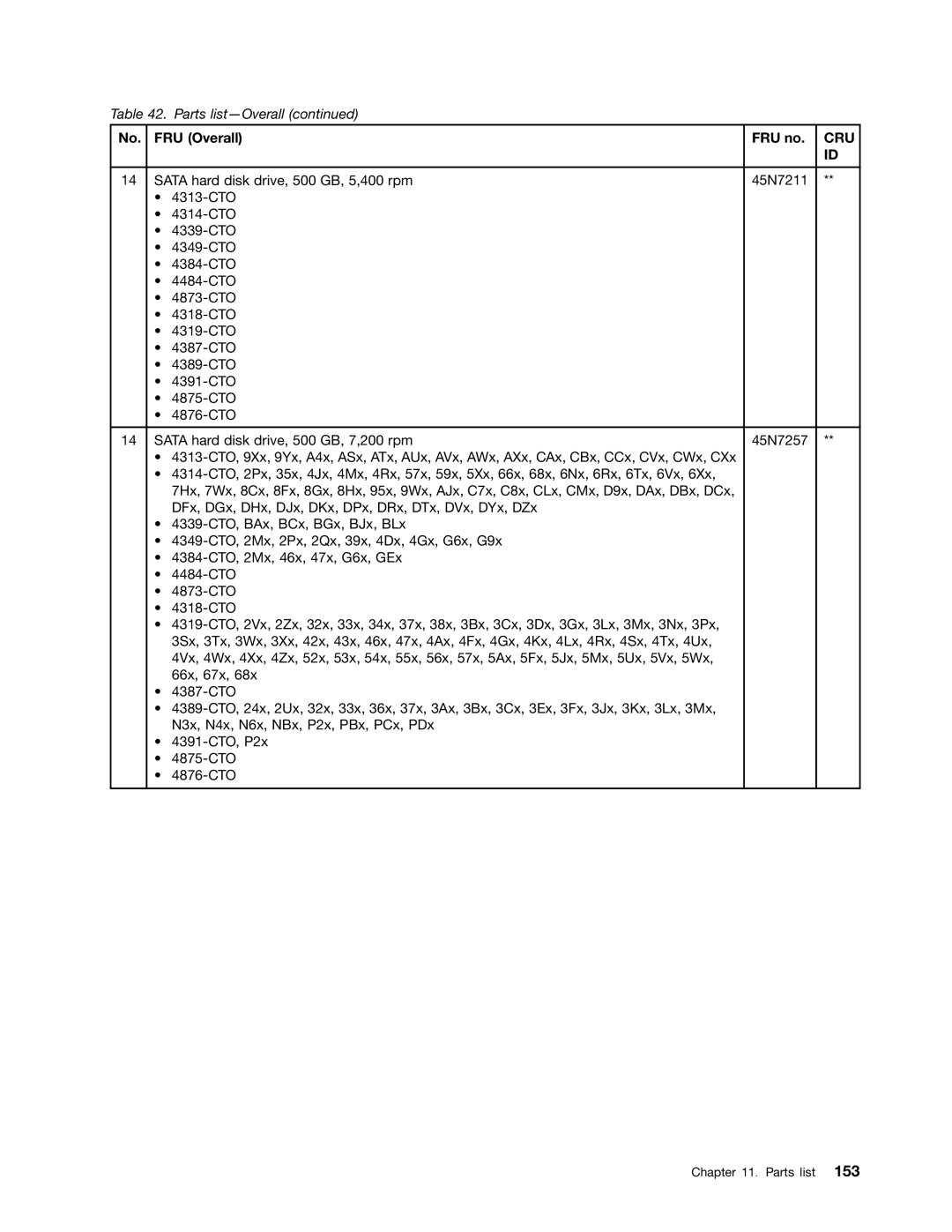 Lenovo W510, T510I manual Cru 