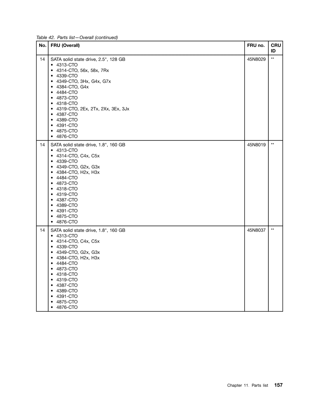 Lenovo T510I, W510 manual Cru 