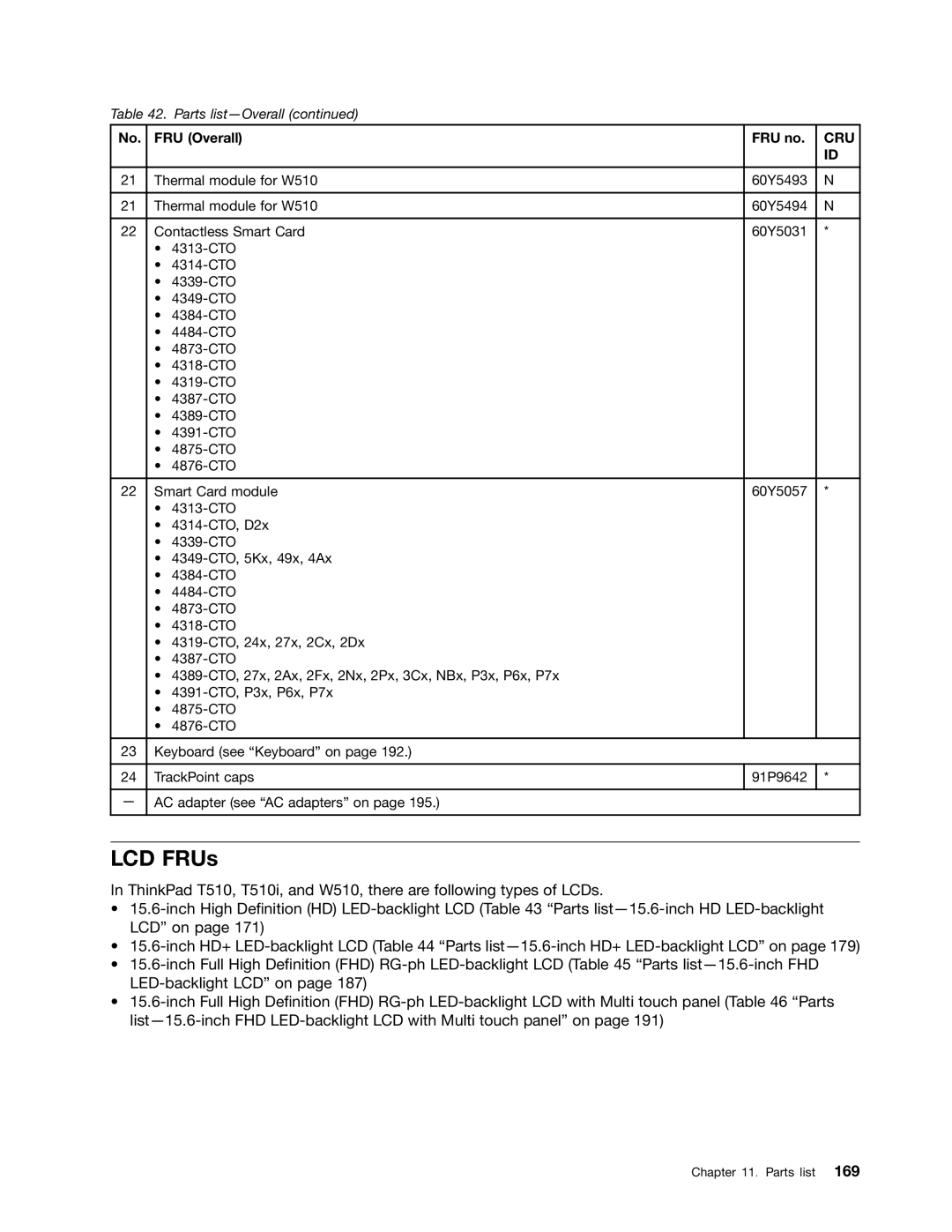 Lenovo T510I, W510 manual LCD FRUs 