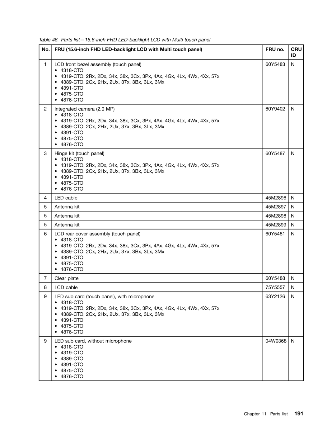 Lenovo W510, T510I manual Cru 