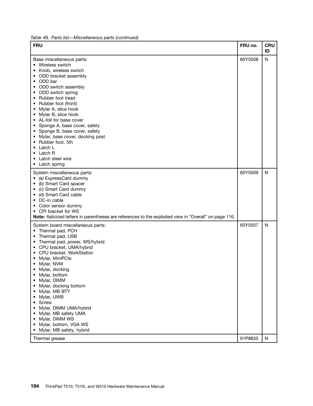 Lenovo W510, T510I manual Fru 